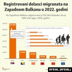 Objavljeno 8. veljače 2023.