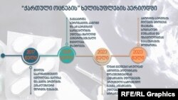 შემზღუდავი კანონმდებლობის მიღება დროთა განმავლობაში