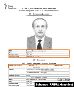 Витяг з системи «Роспаспорт»
