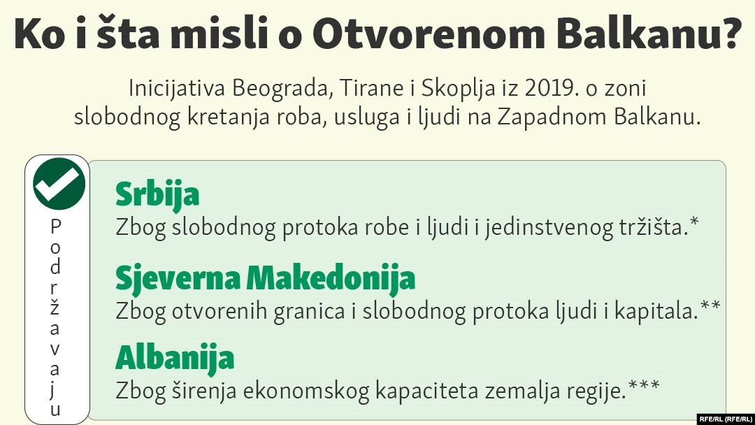 Infografika - Stavovi zemalja zapadnog Balkana inicijativi Otvoreni Balkan