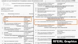 Витяг з російського реєстру фізичних осіб-підприємців про Антона Дорноступа