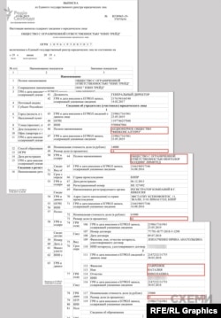 Частка Лавренюк у мільйонному нафтовому бізнесі в Росії зросла синхронно із часткою Марченко